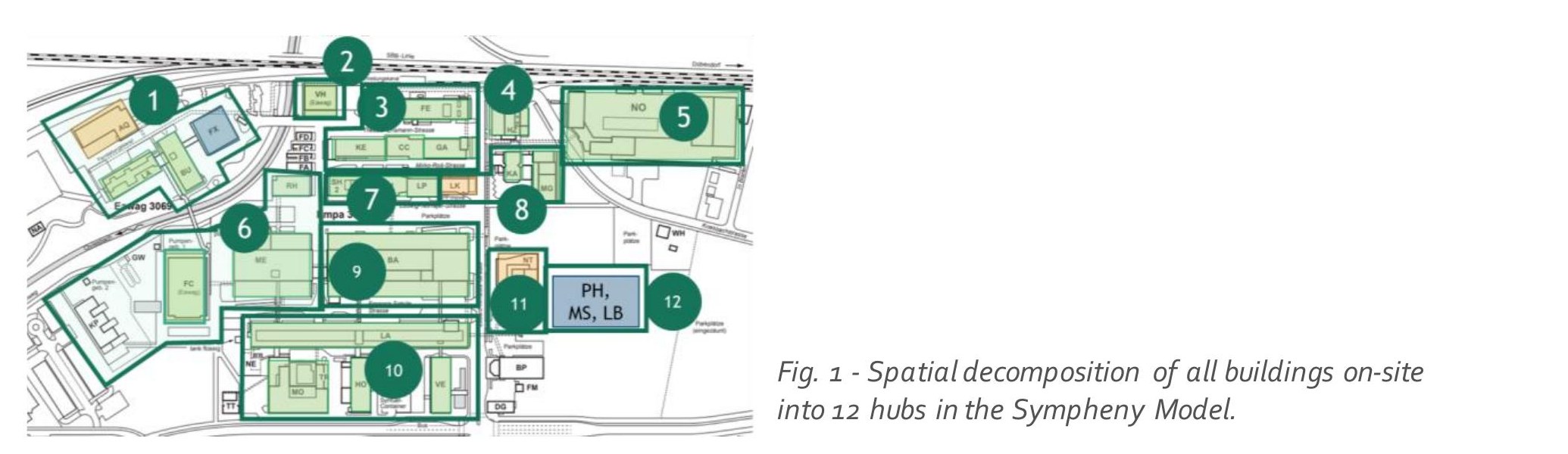 Karte des Empa-Campus in Dübendorf, die die räumliche Zerlegung aller Gebäude vor Ort in 12 nummerierte Energy-Hubs zeigt.
