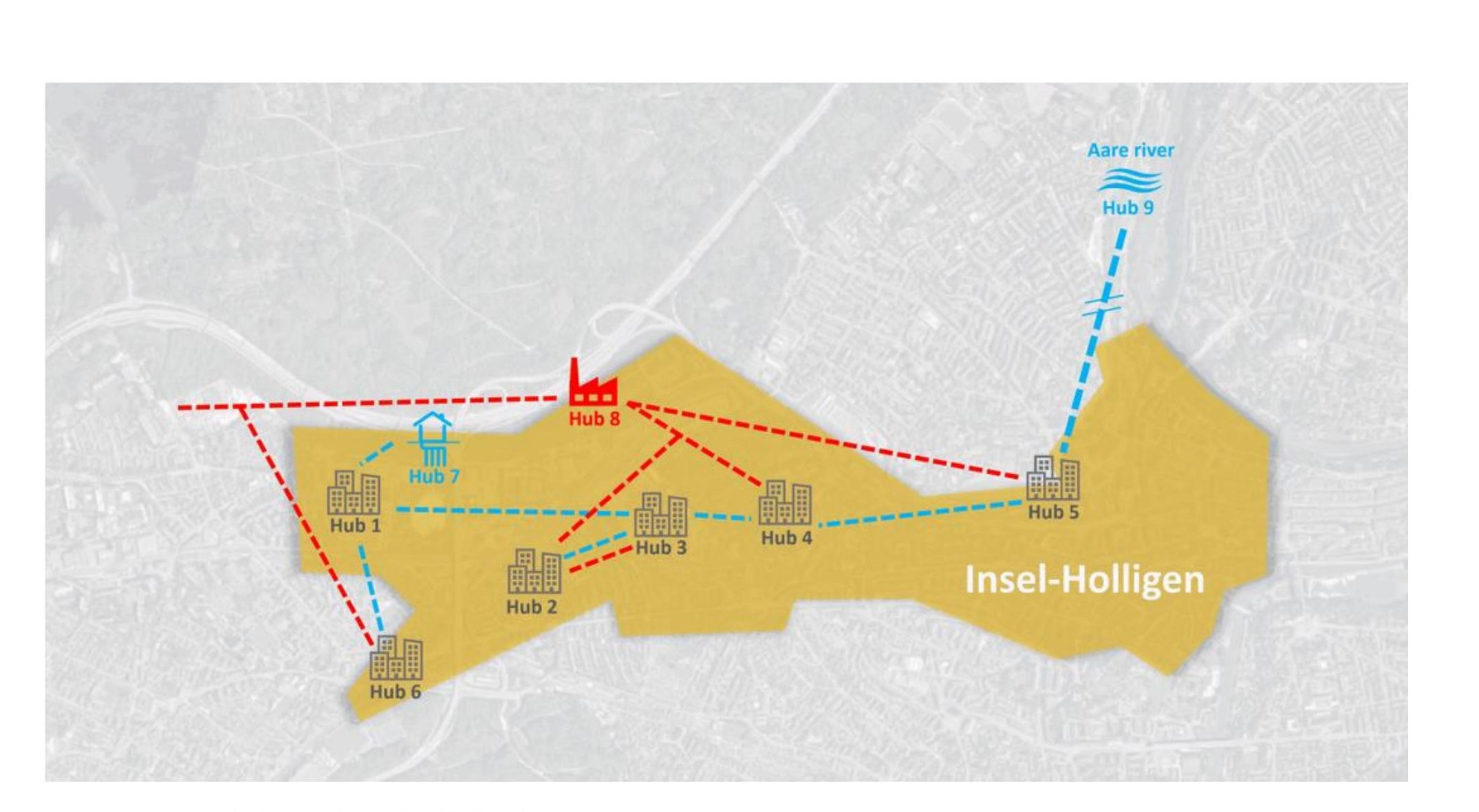 Luftbild-Übersichtskarte des Areals Insel-Holligen in Bern mit den Bedarfs-Hubs Hub 1 bis Hub 6, zusätzlichen System-Hubs (Hub 7 und Hub 8) sowie Hub 9 am Anschlusspunkt zur Aare, verbunden durch geplante Wärmenetz-Abschnitte.