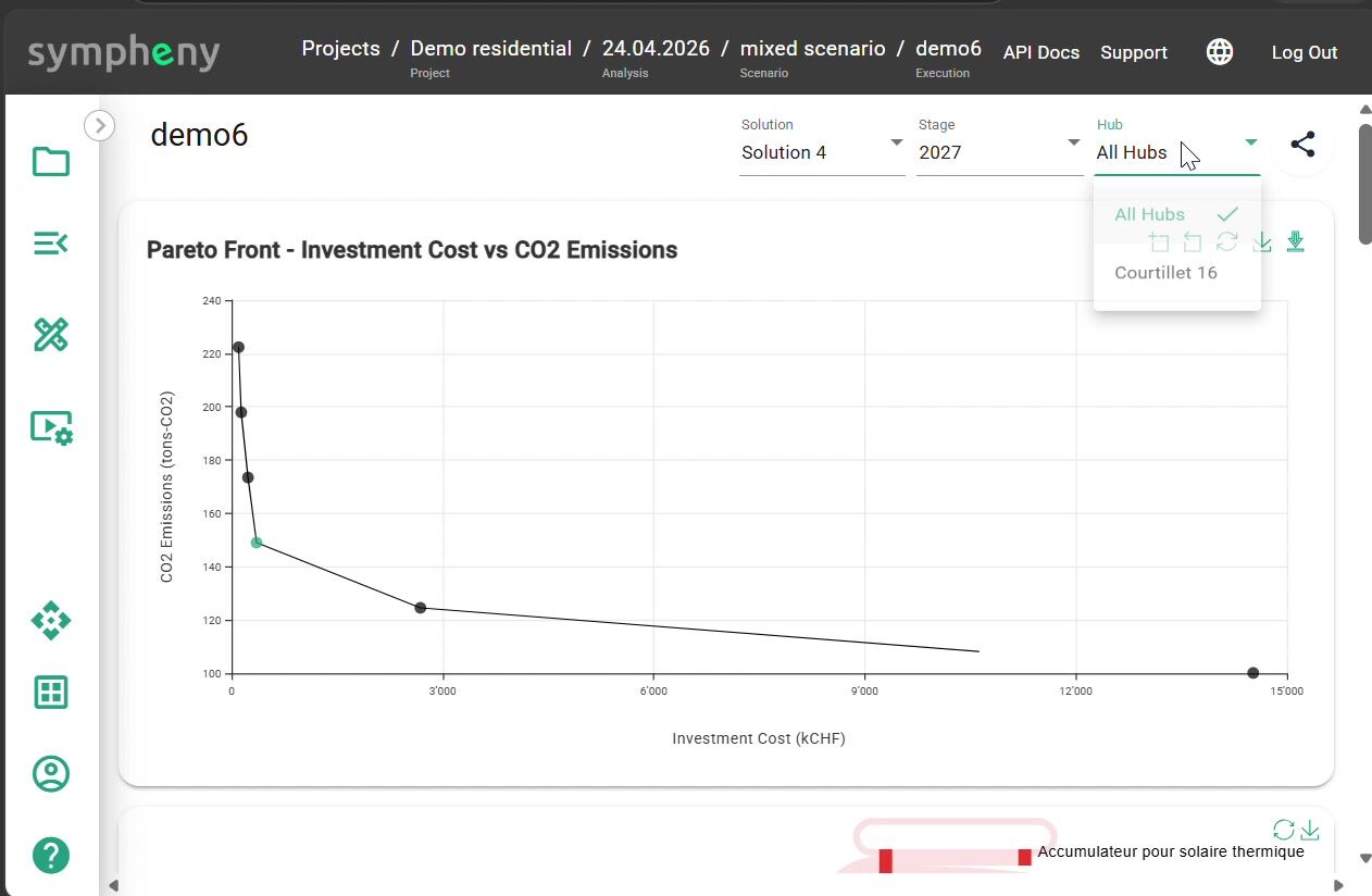 Sympheny How Sympheny Works | From Site Data to Energy Concept